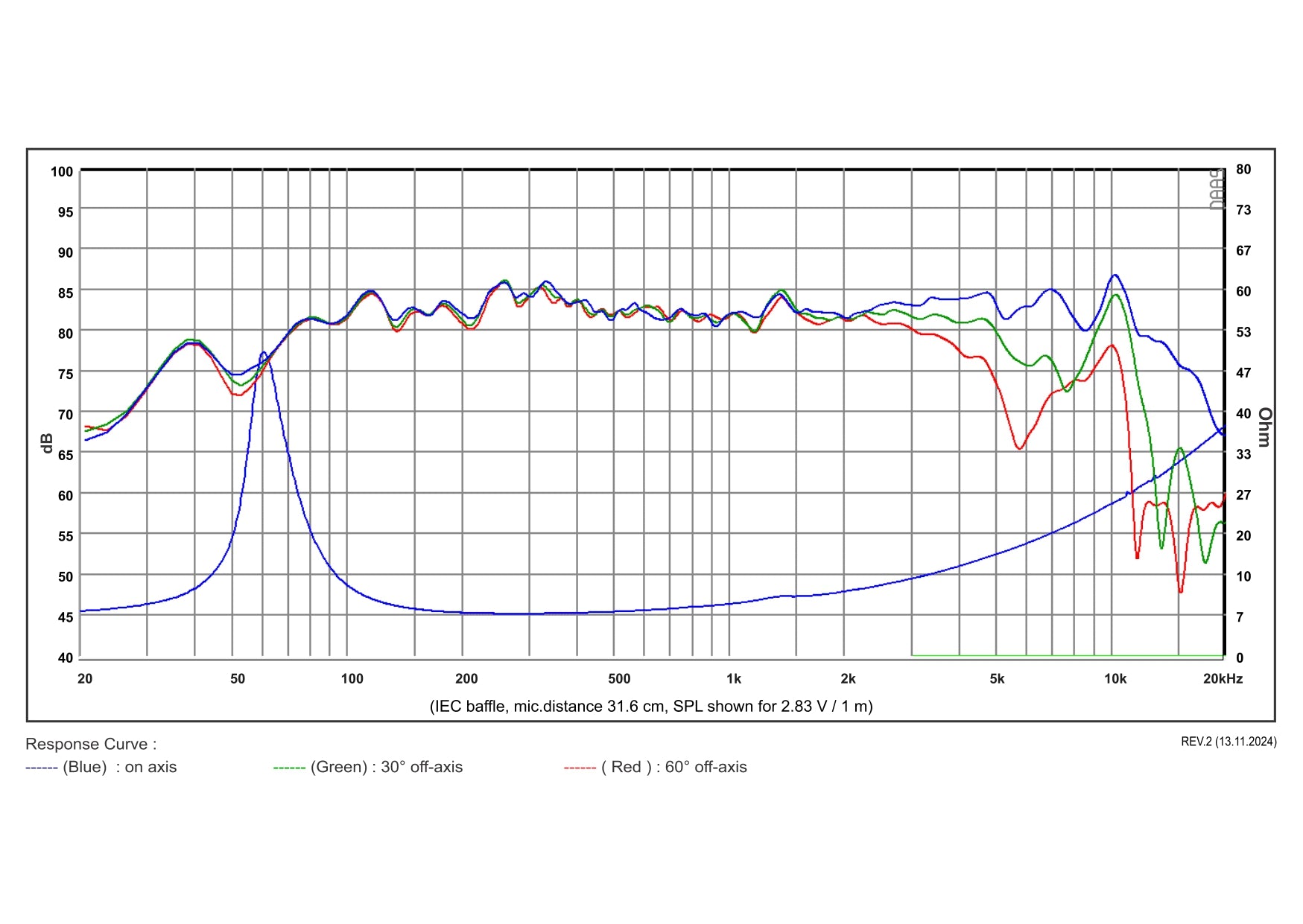 [SB Acoustics] 4" SB12PFCR25-8 / Paper-3