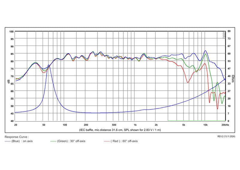 [SB Acoustics] 4" SB12PFCR25-8 / Paper-3