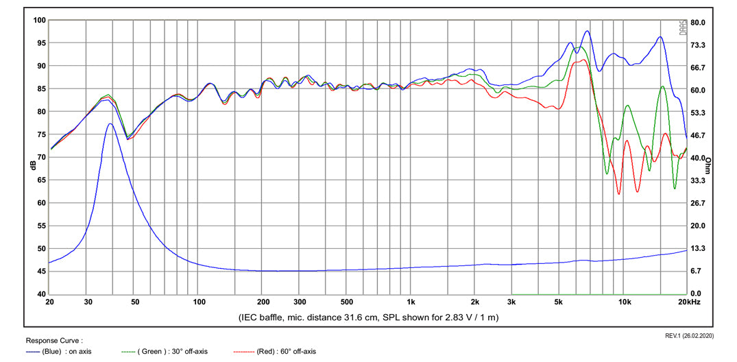 [SB Acoustics] 5" SB15CRC30-8 / Carbon-3