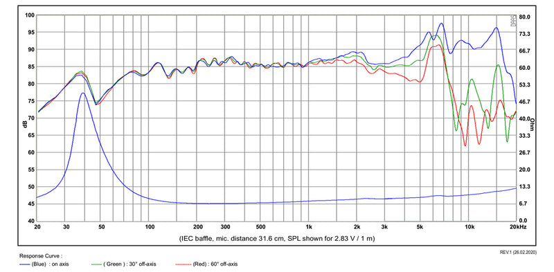 [SB Acoustics] 5" SB15CRC30-8 / Carbon-3