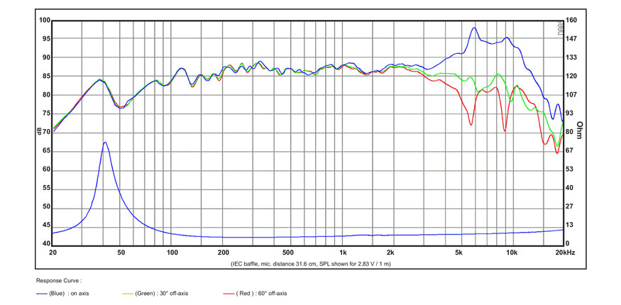 [SB Acoustics] 5" SB15MFC30-8 / Polypropylene-3