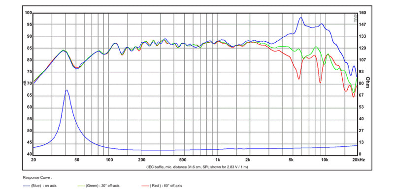 [SB Acoustics] 5" SB15MFC30-8 / Polypropylene-3