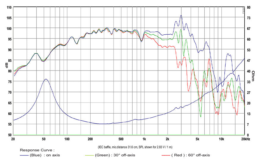 [SB Audience] BIANCO-10MW200-3