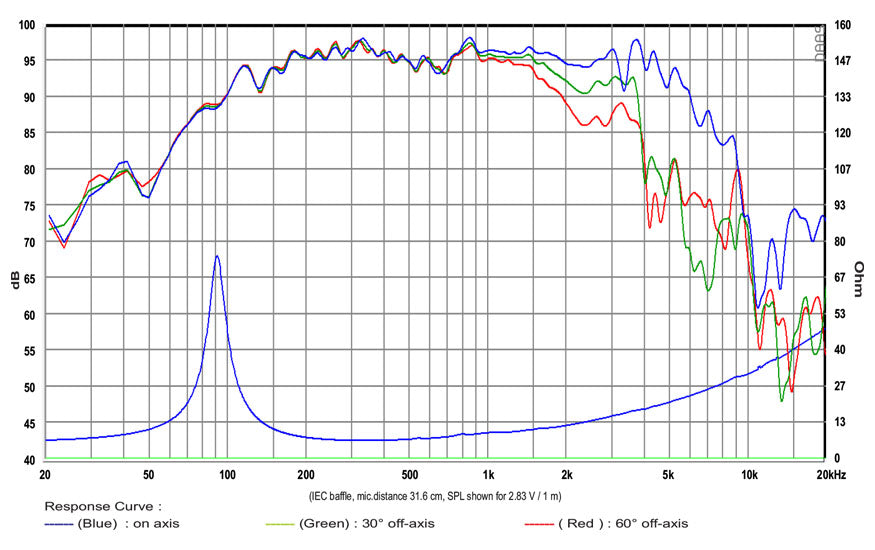 [SB Audience] BIANCO-8MW125-3