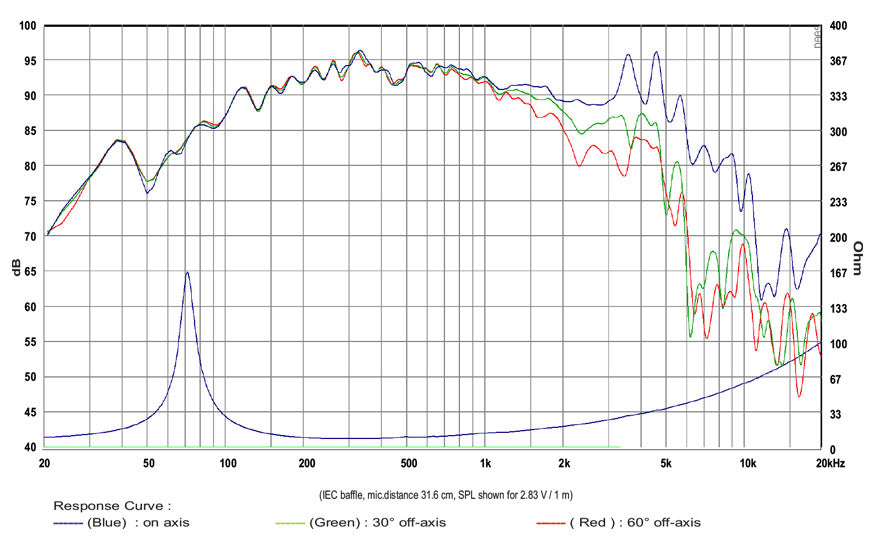 [SB Audience] BIANCO-8MWN150-3