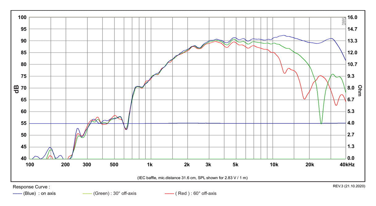 [SB Acoustics] SATORI AT60NC-4 / Kapton-3
