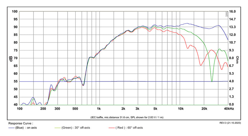 [SB Acoustics] SATORI AT60NC-4 / Kapton-3