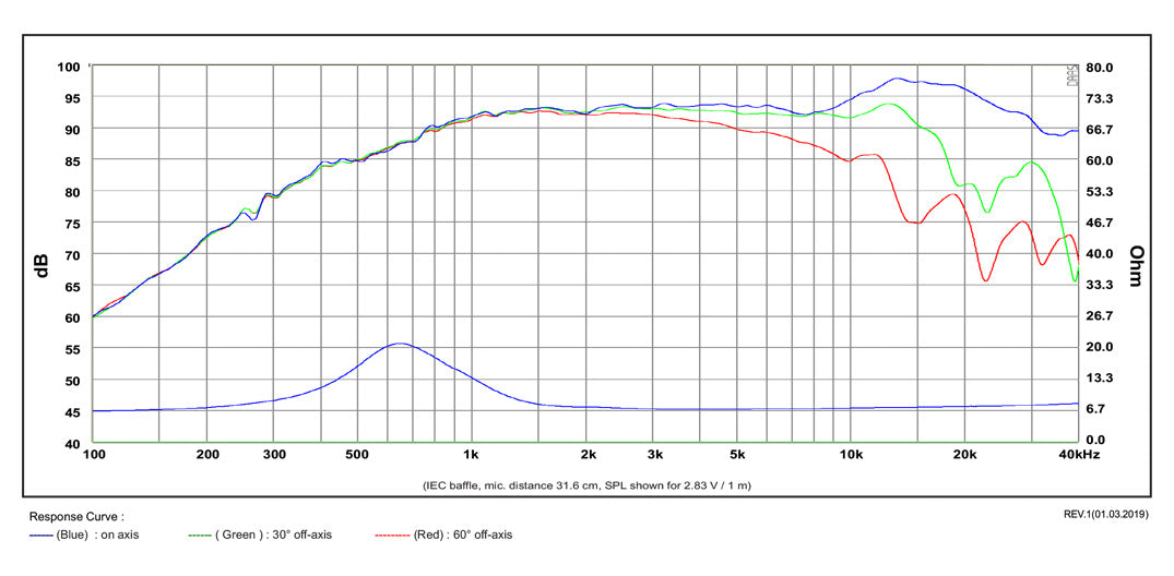 [SB Acoustics] SATORI TW29DN-B-8 / Fabric-3