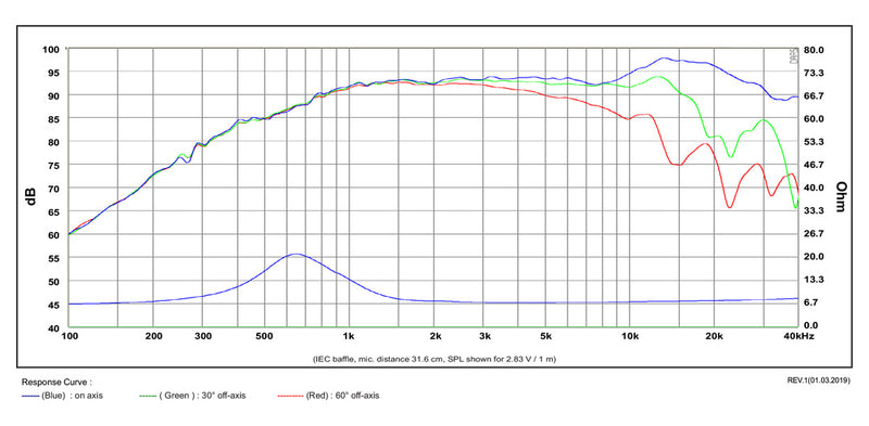 [SB Acoustics] SATORI TW29DN-B-8 / Fabric-3