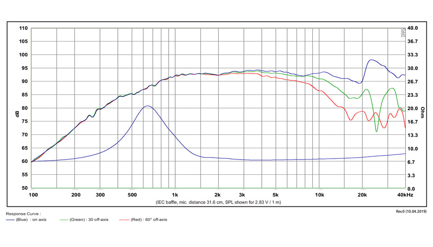 [SB Acoustics] SATORI TW29TXN-B-8 / TeXtreme-5