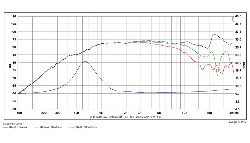 [SB Acoustics] SATORI TW29TXN-B-8 / TeXtreme-5