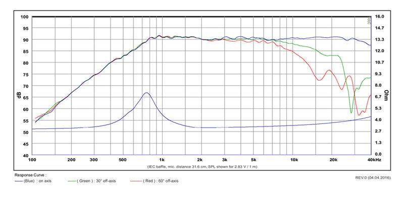 [SB Acoustics] SB21RDC-C000-4 / Fabric-3