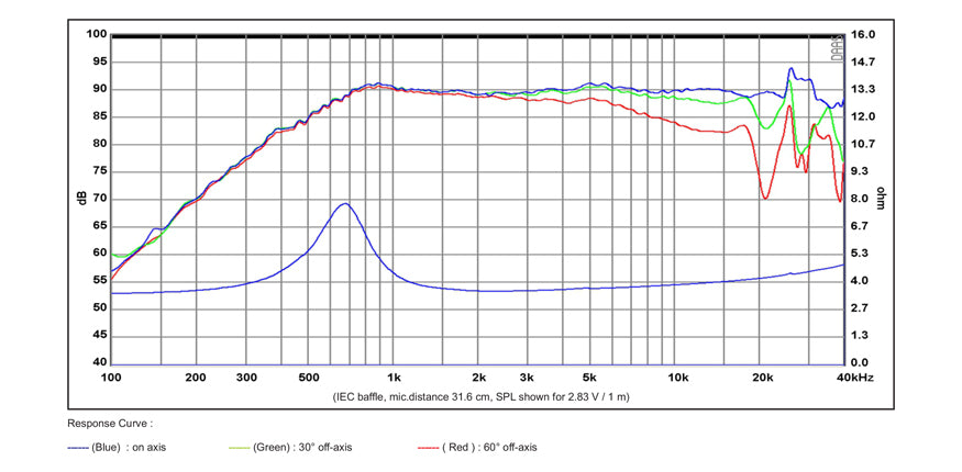 [SB Acoustics] SB26ADC-C000-4 / Aluminum-3