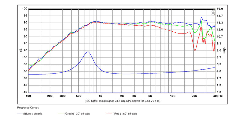 [SB Acoustics] SB26ADC-C000-4 / Aluminum-3