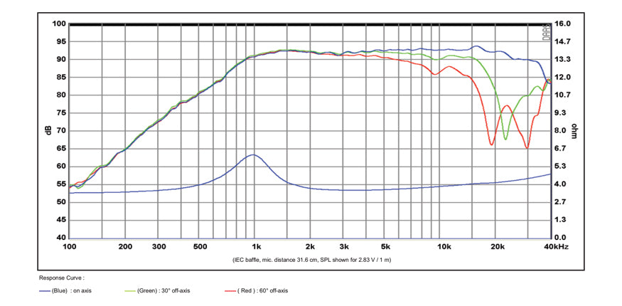 [SB Acoustics] SB26STCN-C000-4 / Fabric-3