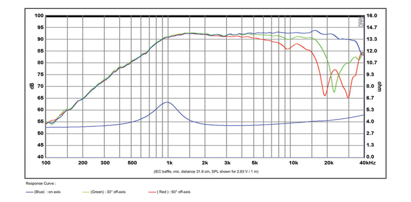 [SB Acoustics] SB26STCN-C000-4 / Fabric-3