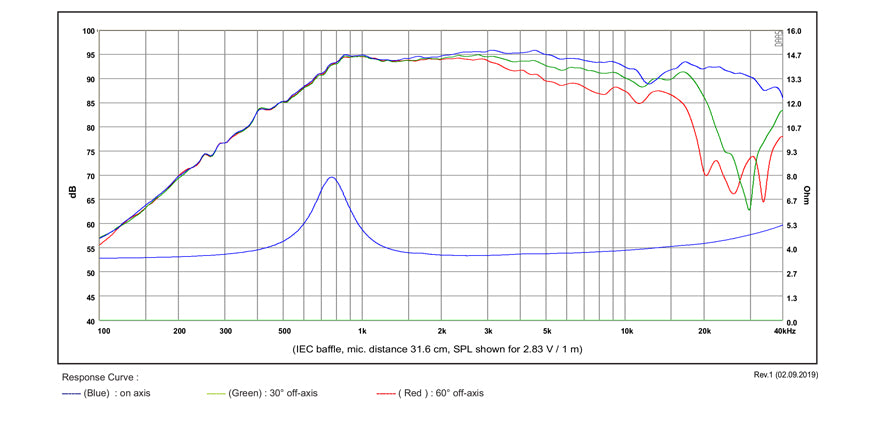 [SB Acoustics] SB26STWGC-4 / Fabric-6