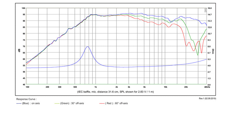 [SB Acoustics] SB26STWGC-4 / Fabric-6