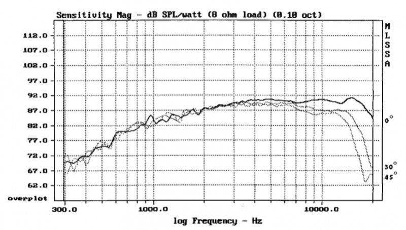 [morel] CAT 328-110-6