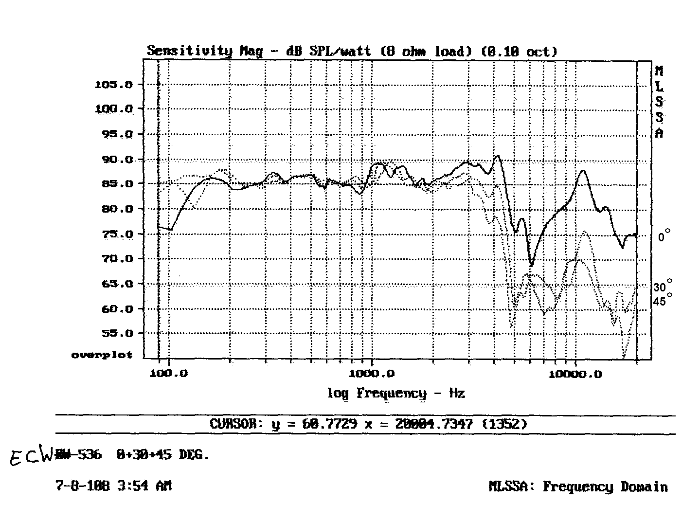 [morel] ECW 536-6