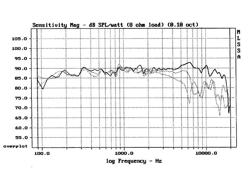 [morel] TSCM 634-5